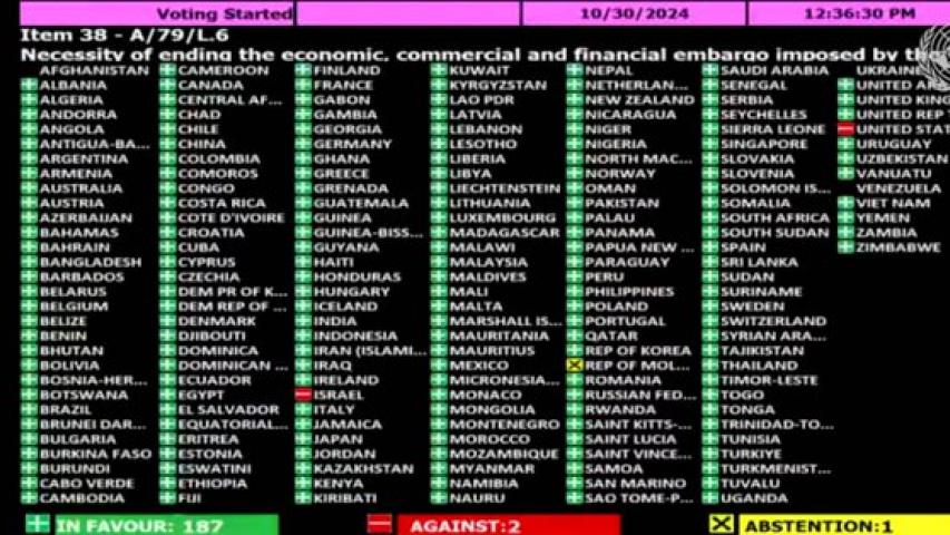  Victoria rotunda de Cuba en la ONU: 187 votos contra el bloqueo de EE. UU.